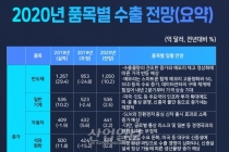 [그래픽뉴스] 반도체 산업 회복 전망, 내년 수출 1년 만에 반등