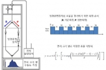 초미세먼지 수치 신뢰도 높이는 시스템, 국내 기술로 개발