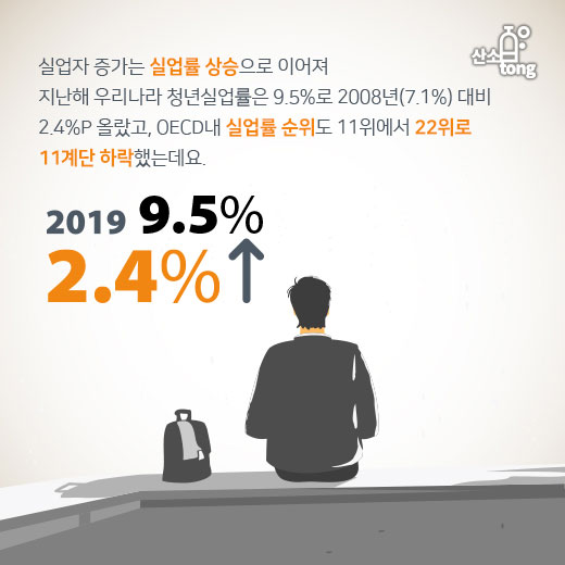 [카드뉴스] 10년간 국내 청년실업자 28.3% 증가