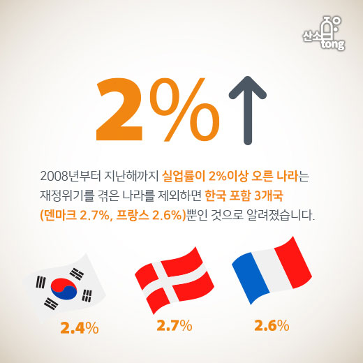 [카드뉴스] 10년간 국내 청년실업자 28.3% 증가