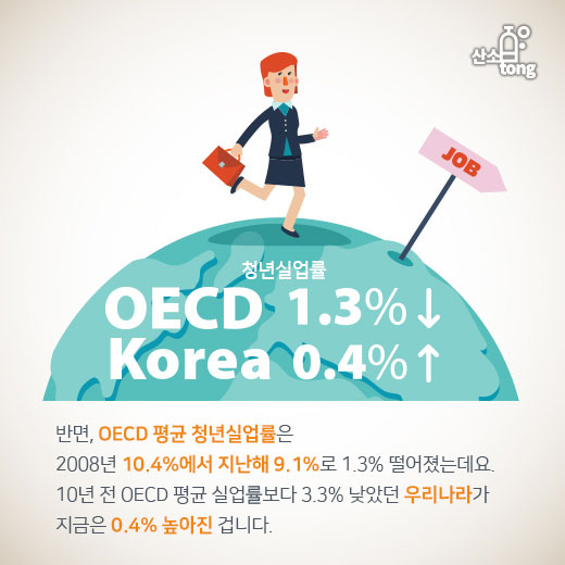 [카드뉴스] 10년간 국내 청년실업자 28.3% 증가