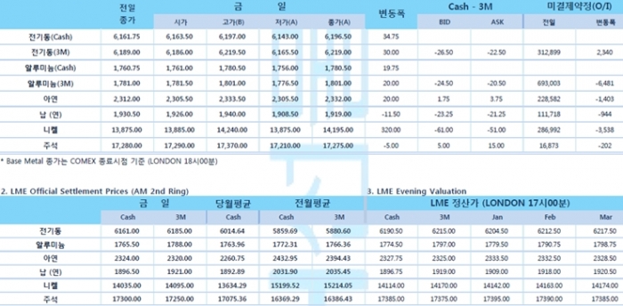 [12월19일] 미 하원, 트럼프 대통령 탄핵소추안 가결(LME Daily Report)