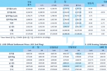 [1월2일] 중국 인민은행, 지급준비율 50BP↓(LME Daily Report)