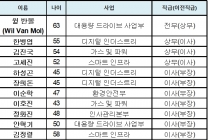 한국지멘스 '이사급 이상 14명 승진', 임원 포함 총 84명 승진 발표