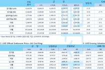 [1월10일] 뉴욕증시 사상최고치 기록 재차 경신(LME Daily Report)