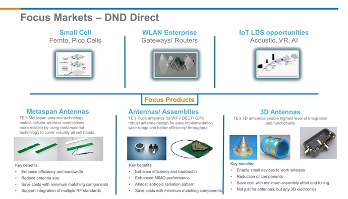 [TECH]TE Connectivity, 메타물질 사용한 안테나로 시장 점유율 확대한다