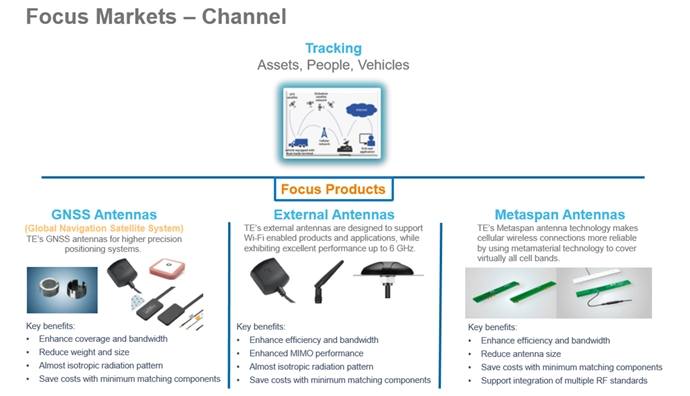[TECH]TE Connectivity, 메타물질 사용한 안테나로 시장 점유율 확대한다