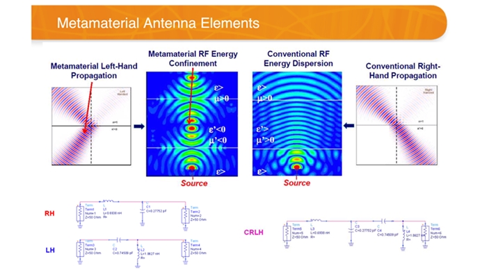 [TECH]TE Connectivity, 메타물질 사용한 안테나로 시장 점유율 확대한다