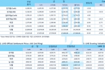 [1월15일] 미-중 무역 1단계 합의, 2단계서 관세철폐 예정(LME Daily Report)