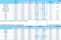 [1월21일] 중국 우한 폐렴 확산 우려, 춘절 앞두고 전기동↓(LME Daily Report)