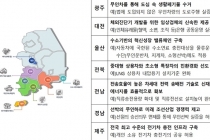 5대 분야 규제자유특구 실증사업 추진 예산 지원