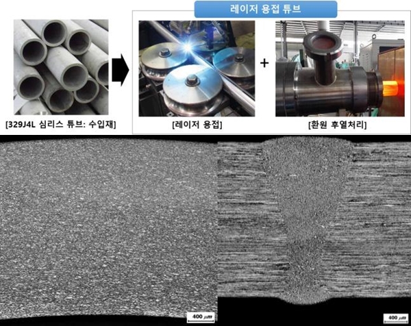 수입재 의존하던 발전소용 고합금스테인리스강 소재부품 국산화
