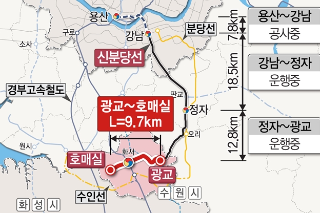 ‘신분당선 광교~호매실’ 철도건설 사업 조기 추진