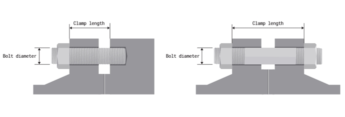 [TECH] 부하 전달 계수 (LOAD TRANSFER FACTOR)에 대해