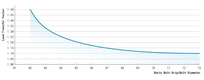 [TECH] 부하 전달 계수 (LOAD TRANSFER FACTOR)에 대해