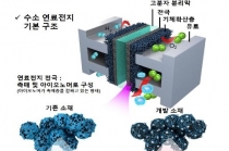 연료전지 핵심부품, 초임계유치 활용해 수명 향상