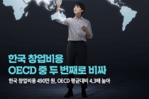 [카드뉴스] 한국 창업비용 OECD 중 두 번째로 비싸