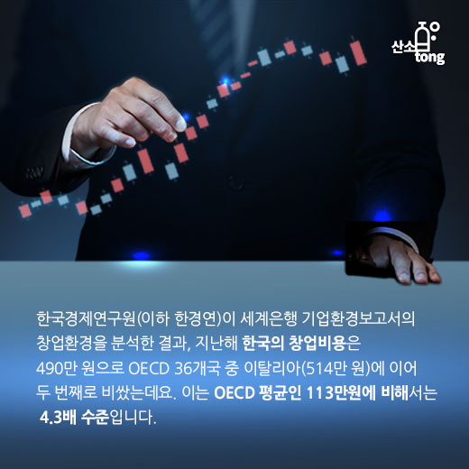 [카드뉴스] 한국 창업비용 OECD 중 두 번째로 비싸