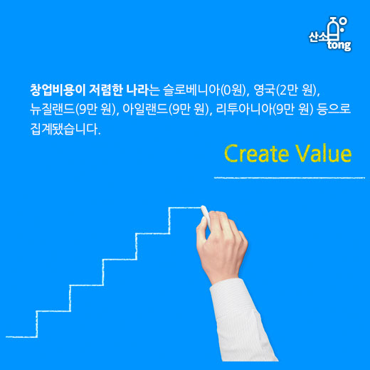 [카드뉴스] 한국 창업비용 OECD 중 두 번째로 비싸