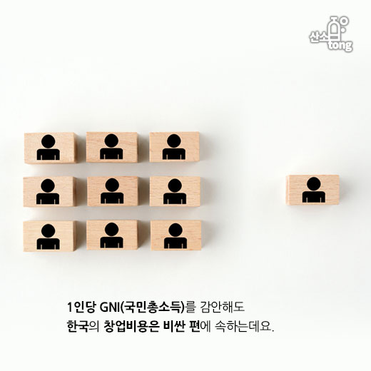 [카드뉴스] 한국 창업비용 OECD 중 두 번째로 비싸