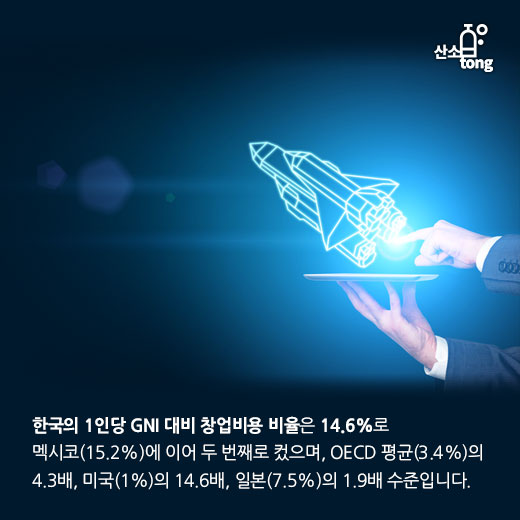 [카드뉴스] 한국 창업비용 OECD 중 두 번째로 비싸