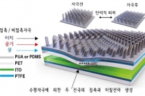 마찰전기로 스마트폰 충전하는 시대가 온다
