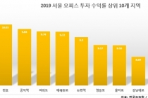 전국 오피스 투자수익률 2008년 이후 ‘최고치’