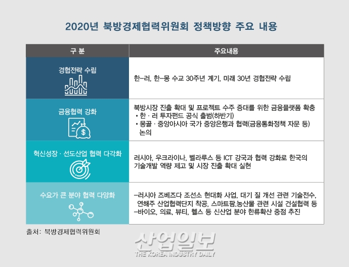 ‘신북방정책’ 활성화…“‘러시아’가 핵심 열쇠, ‘보건의료·첨단산업’에 주목”