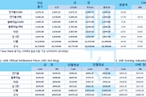 [2월26일] 글로벌 증시 약세, 코로나19 확산 글로벌 경기침체 우려(LME Daily Report)