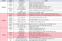 미세먼지저감 실용화 기술개발 지원