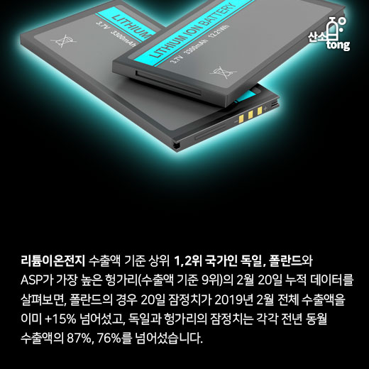 [카드뉴스] 국내 2차전지 시장, 유럽에서 돌파구 찾는다
