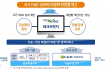 Tech-Bridge 활용 상용화 기술개발사업 시행계획 공고