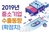 [그래픽뉴스] 수출중소기업 9만5천229개사, 9년 연속↑