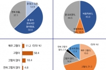 데이터 경제의 출발점 '데이터 3법'