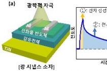 차세대 컴퓨팅 뉴로모픽 칩, 인간 두뇌 모사 가능해졌다