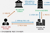 전시산업진흥회, 코로나19가 몰고 온 전시산업 피해 파악
