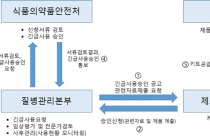 코로나19 진단시약 긴급사용승인 42개 업체에서 64건 신청