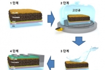 페로브스카이트 태양전지 수명 연장시키는 방법 찾았다
