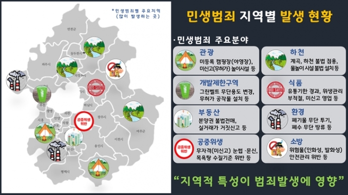 공장 등 산업시설 많은 곳, 폐수 무단당류 등 범죄 발생