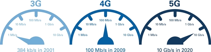 [TECH] 5G, 무선 테스트의 새로운 시대를 열다