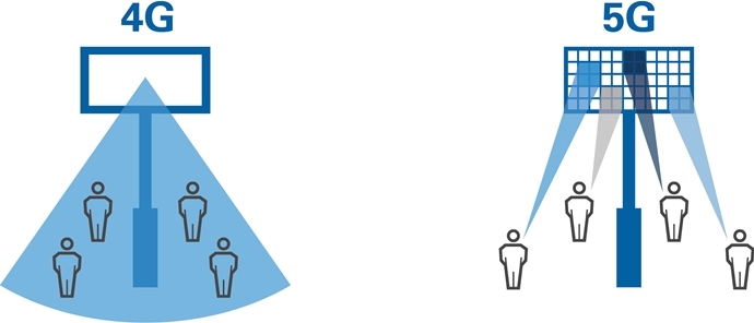 [TECH] 5G, 무선 테스트의 새로운 시대를 열다