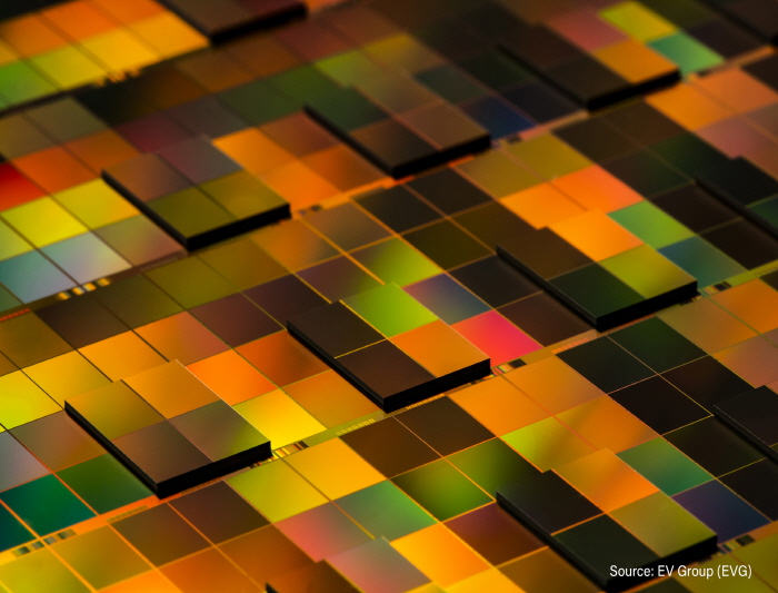 EV 그룹, 이종집적화 역량센터(HICC) 설립