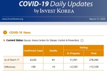 한국의 코로나19 팬데믹 대응 경험, 세계 전파