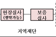 중기 긴급자금 신청 폭주 소상공인 위탁보증 확대 추진