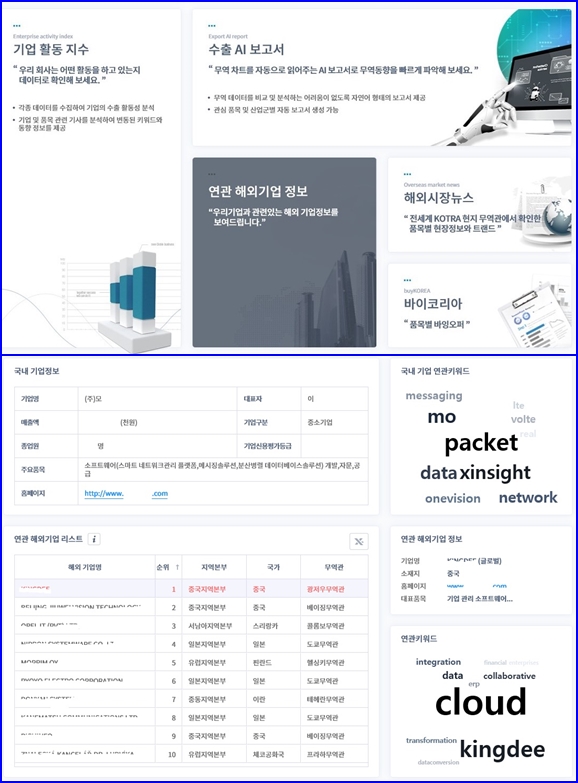 빅데이터 활용 ‘연관 해외기업’ 정보 공개 '언택트 마케팅' 지원