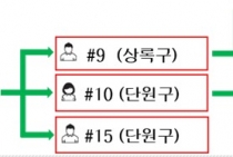 코로나19 확진자 자가격리 해제 전 무증상 검사서 ‘양성판정’
