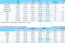 [3월30일] 뉴욕 증시 상승 출발에도 비철시장 반응 미온적(LME Daily Report)