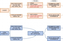 특별재난지역 내 소상공인 전기요금 50% 감면 오늘부터 신청