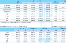 [4월3일] 코로나19 전 세계 100만명 이상 감염, 글로벌 경기 위축(LME Daily Report)