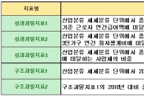 골목마다 들어 선 업체들 간 과당경쟁, 수익성 개선 필요